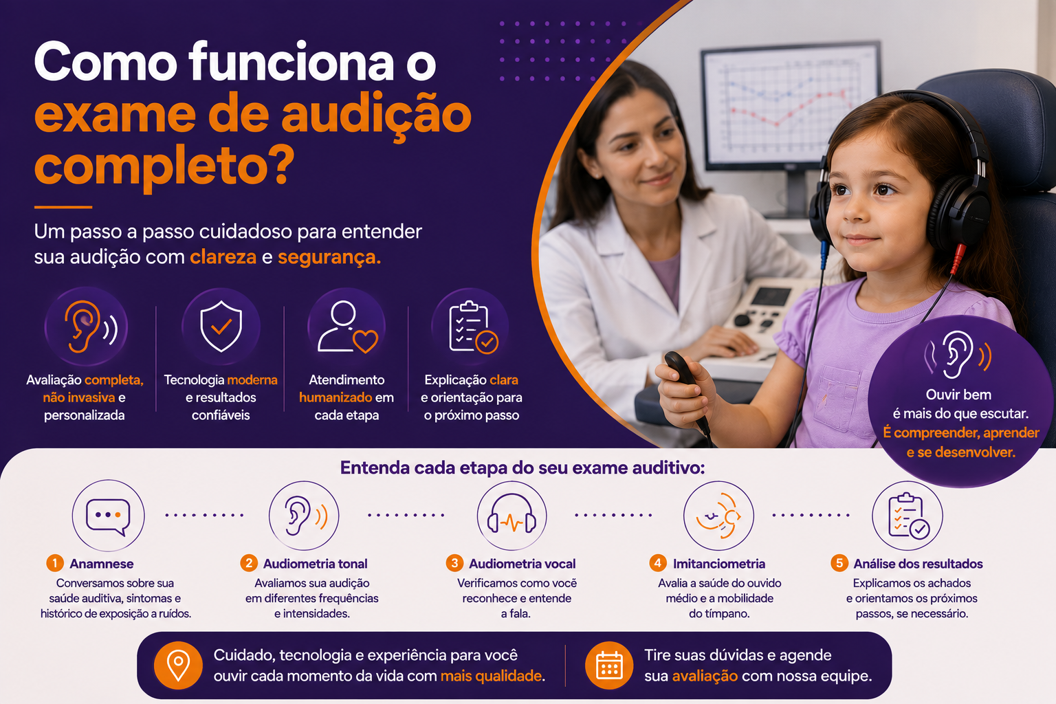 Como funciona o exame de audição completo